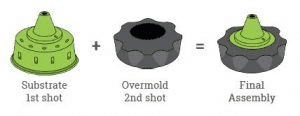Difference Between Two-Shot Molding and Overmolding